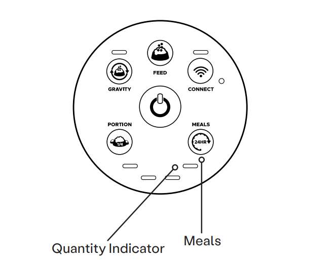 Meals button and quantity indicator light