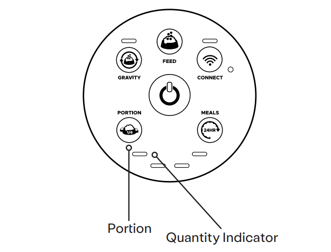 Portion button and quantity indicator light
